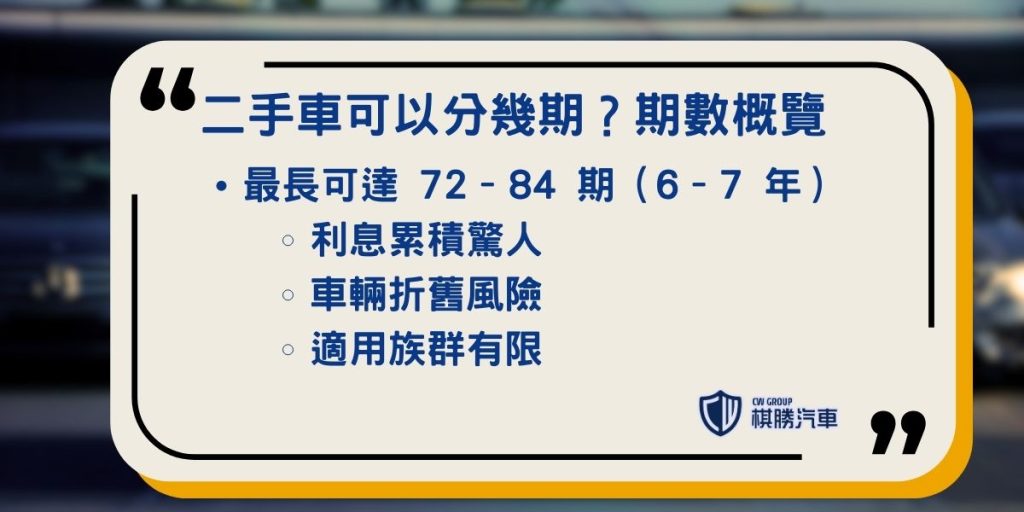 二手車可以分幾期?期數概覽