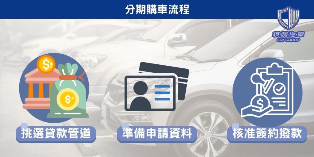 二手車分期購車流程