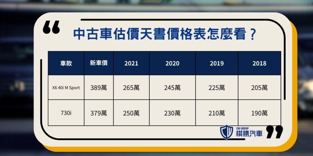 中古車估價天書價格表怎麼看?